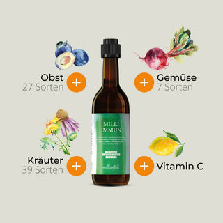 Milli Immun Inhaltsstoffe Zutaten